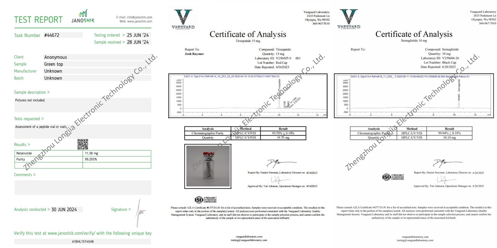 Analysis Report Analysis Report